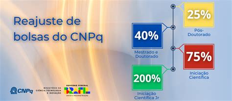 bolsas do cnpq